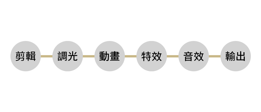 建立強大的場景透視觀念